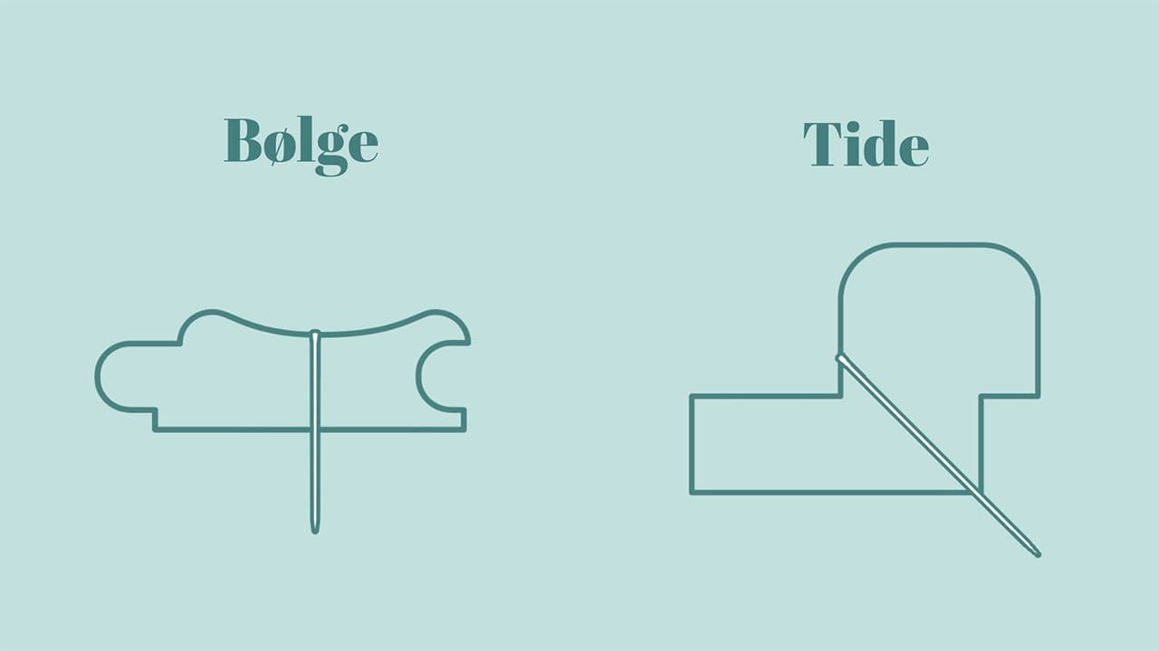 Illustrasjon av Sørf veggpanel til buede vegger.