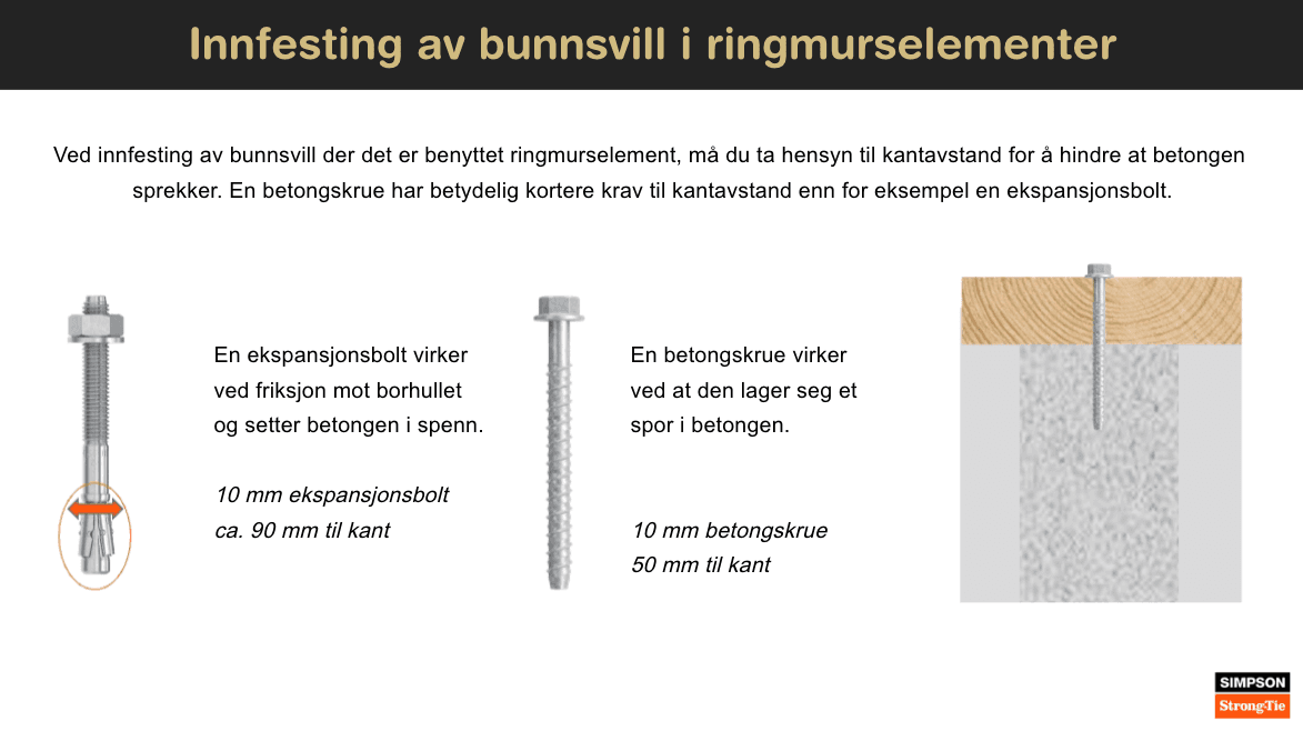 plakat som forteller hvordan man fester bunnsvill i ringmurselementer