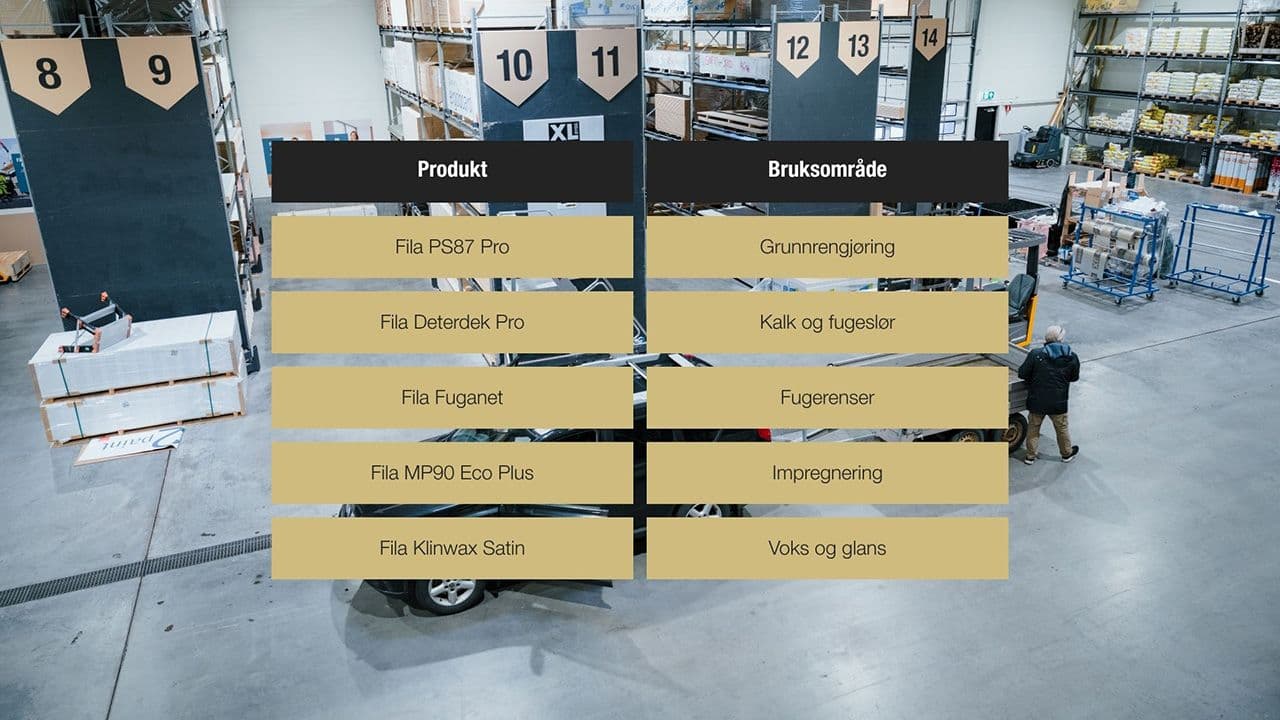 Tabell med oversikt over produkter for vask av steinfliser.