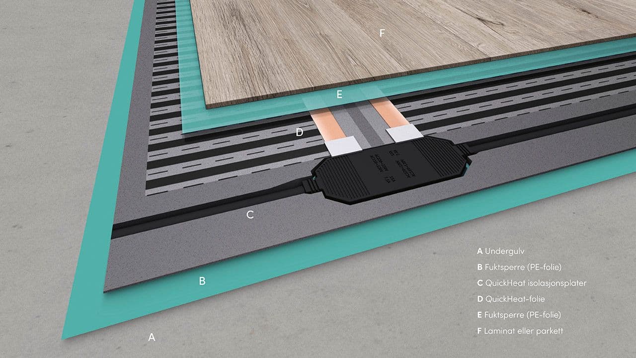 Illustrasjonsbilde av QuickHeat gulvvarmesystem fra Pergo.
